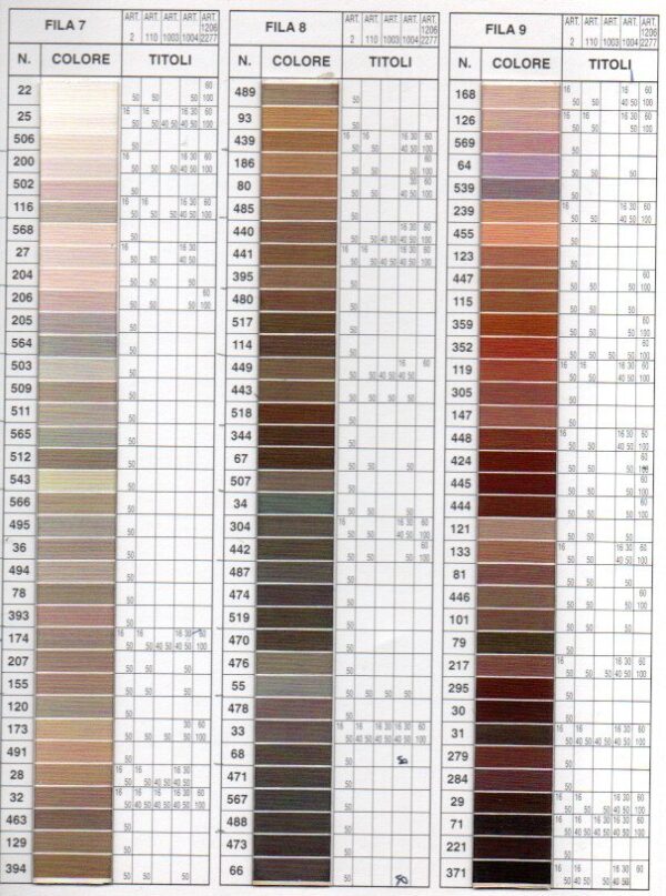 11/0778 Filo Tre Stelle art. 110/50  Filo puro cotone, cotton sewing thread - immagine 4